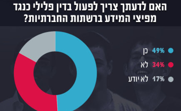 סקר 3.7