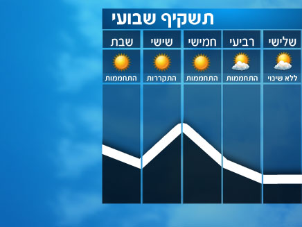 תשקיף