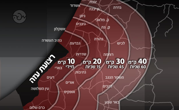 מפת טווח הרקטות