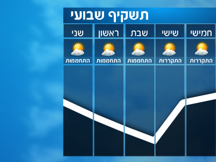 תשקיף