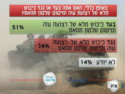 האם צריך לכבוש את רצועת עזה?  (תמונת AVI: מתוך הבוקר של קשת, שידורי קשת)