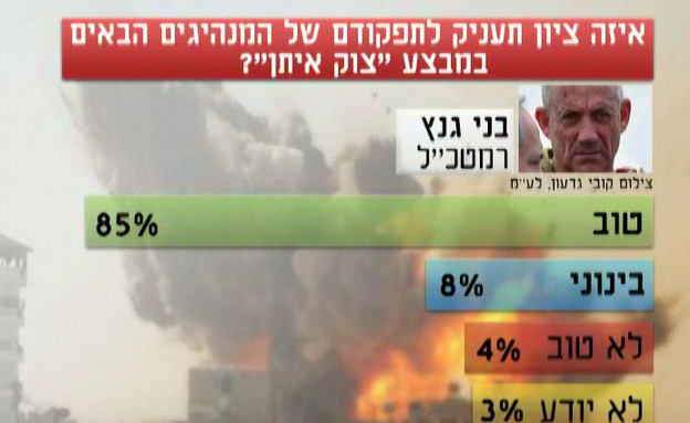 מי המנהיג המצטיין במבצע? (תמונת AVI: מתוך הבוקר של קשת, שידורי קשת)