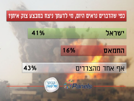 מי ניצח במבצע? (צילום: מתוך הבוקר של קשת)