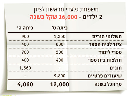 תשלומי הורים (צילום: TheMarker)