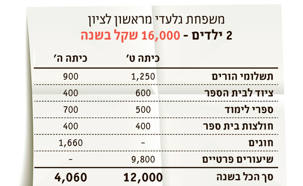 תשלומי הורים (צילום: TheMarker)