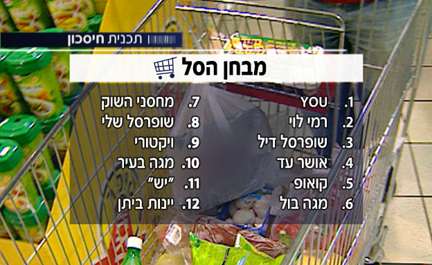 דירוג מחירי הרשתות השבוע (צילום: החדשות 2)