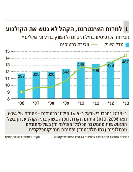 דה מרקר קולנוע (צילום: the marker)