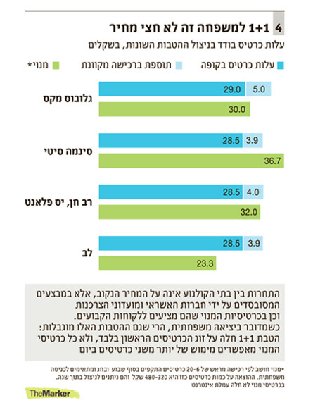 דה מרקר קולנוע (צילום: the marker)