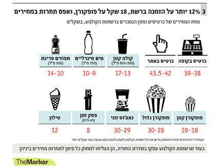 דה מרקר קולנוע (צילום: the marker)