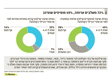 דה מרקר קולנוע (צילום: the marker)