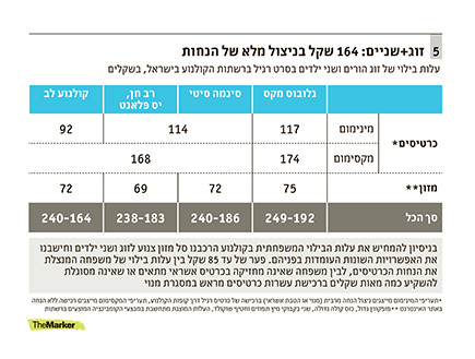 דה מרקר קולנוע (צילום: the marker)