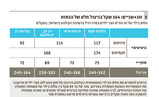 דה מרקר קולנוע (צילום: the marker)