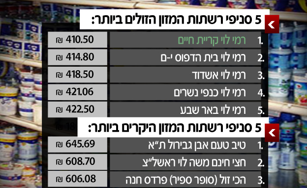 איפה העגלה הזולה ביותר?