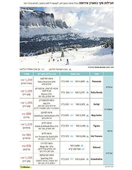 חופשת סקי מחירים 1 (צילום: TheMarker)