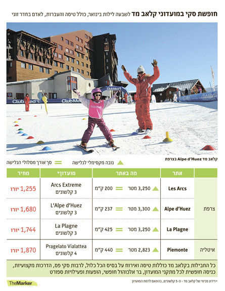 חופשת סקי מחירים 2 (צילום: TheMarker)