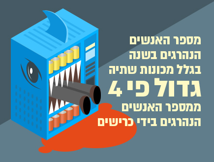 10 עובדות (צילום: אינפוגרפיקה: סטודיו mako)