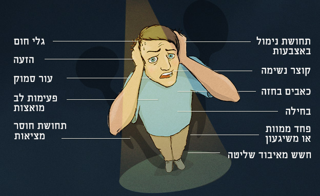 כל מה שצריך לדעת על חרדה (אינפוגרפיקה: סטודיו mako)