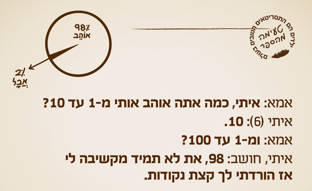 ילדים הם התסריטאים הטובים בעולם - 20.11