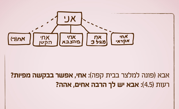 ילדים הם התסריטאים הטובים בעולם - 27.11