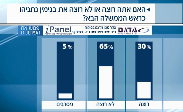 סקר בחירות