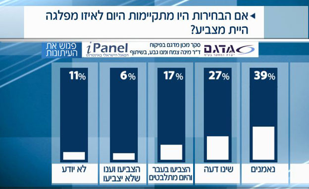 סקר בחירות