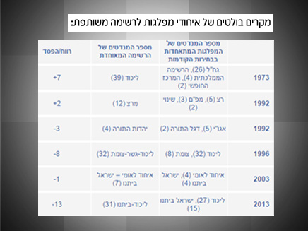 תקדימים חיוביים ושליליים (צילום: המכון הישראלי לדמוקרטיה)