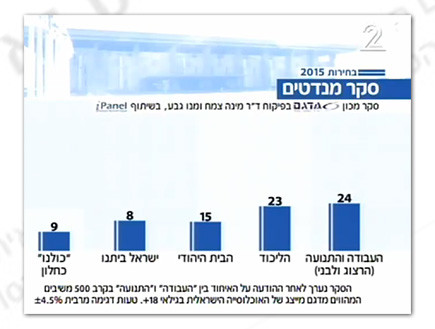 מי נגד מי 110