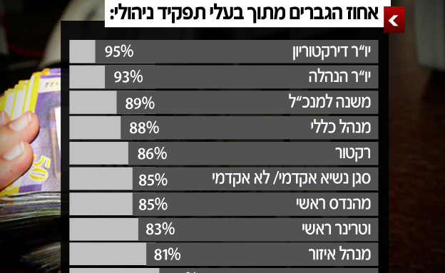 אפליית נשים - גם בשירות הציבורי