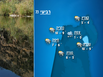 הטמפרטורות בצפון