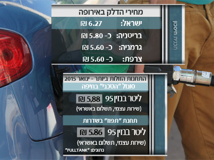 מחירי דלק (צילום: חדשות 2)