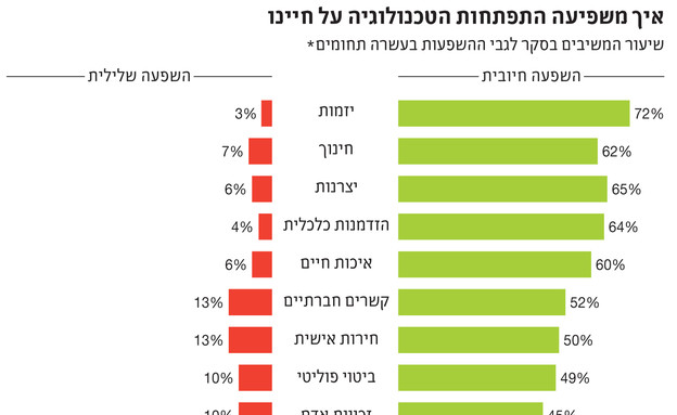 איומים על פרטיות בישראל (צילום: themarker.com)