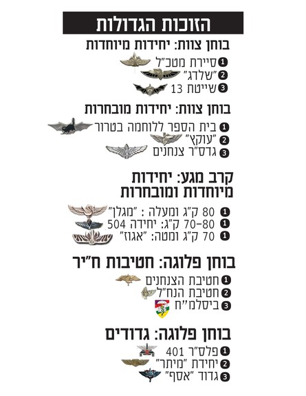 אליפות כושר קרבי 2015 (צילום: עיתון 