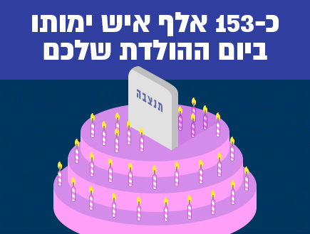 עוד 10 עובדות (אינפוגרפיקה: סטודיו mako)