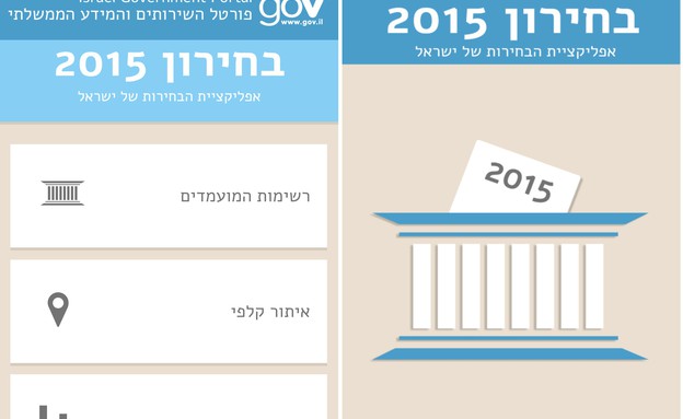 בחירון 2015, אפליקציה