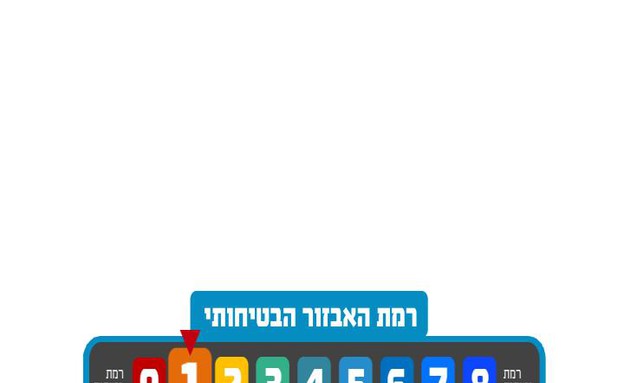 רמת האבזור הבטיחותי 1