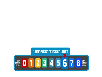 רמת האבזור הבטיחותי 6