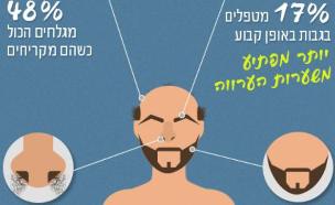 גילוח בית שחי (צילום: אינפוגרפיקה: סטודיו mako)