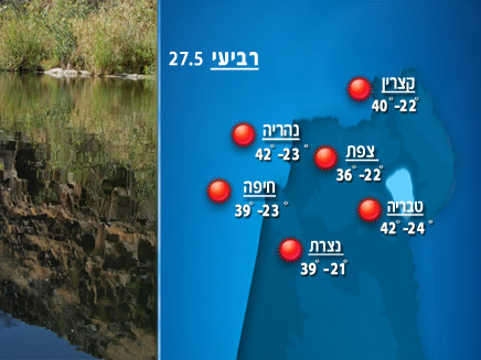 הטמפרטורות בצפון