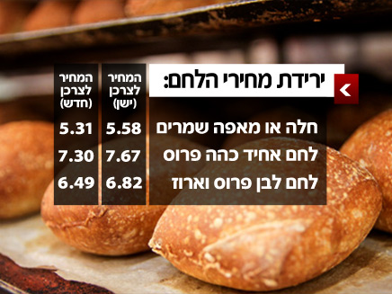 מחירי הלחם החדשים (צילום: חדשות 2)