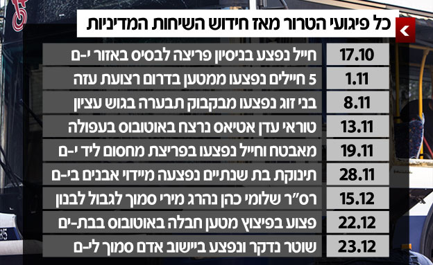 החרפה באירועי האלימות (צילום: חדשות 2, רויטרס)