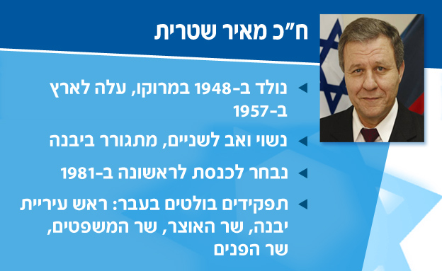 מהמעברה לבית הנשיא? שטרית