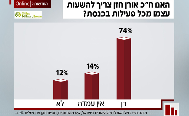 סקר (צילום: עיצוב: מיקי דוד)