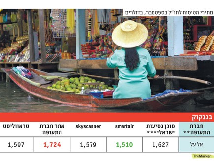 השוואת מחירים בחגים בנגקוק