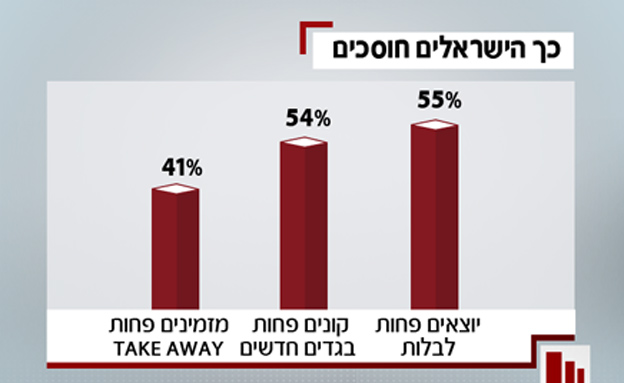 כך הישראלים חוסכים