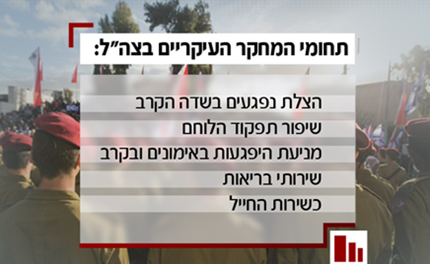 המחקרים שבוצעו בחיילי צהל (צילום: חדשות 2)