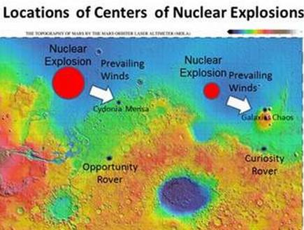 פיצוצים גרעיניים במאדים (צילום: Journal of Cosmology and Astroparticle Physics)