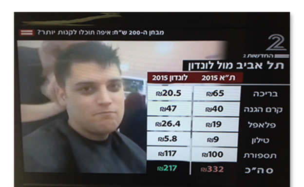 מי נגד מי