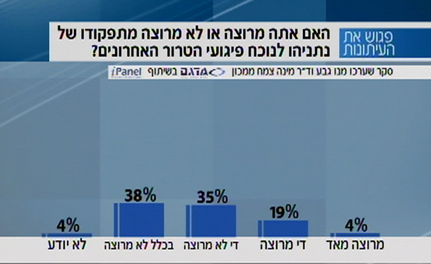 חוסר שביעות רצון