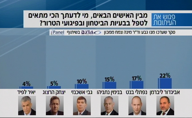 סקר 3 חדשות