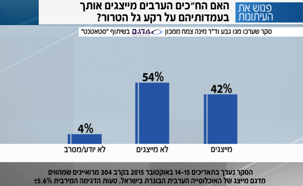 תוצאות הסקר